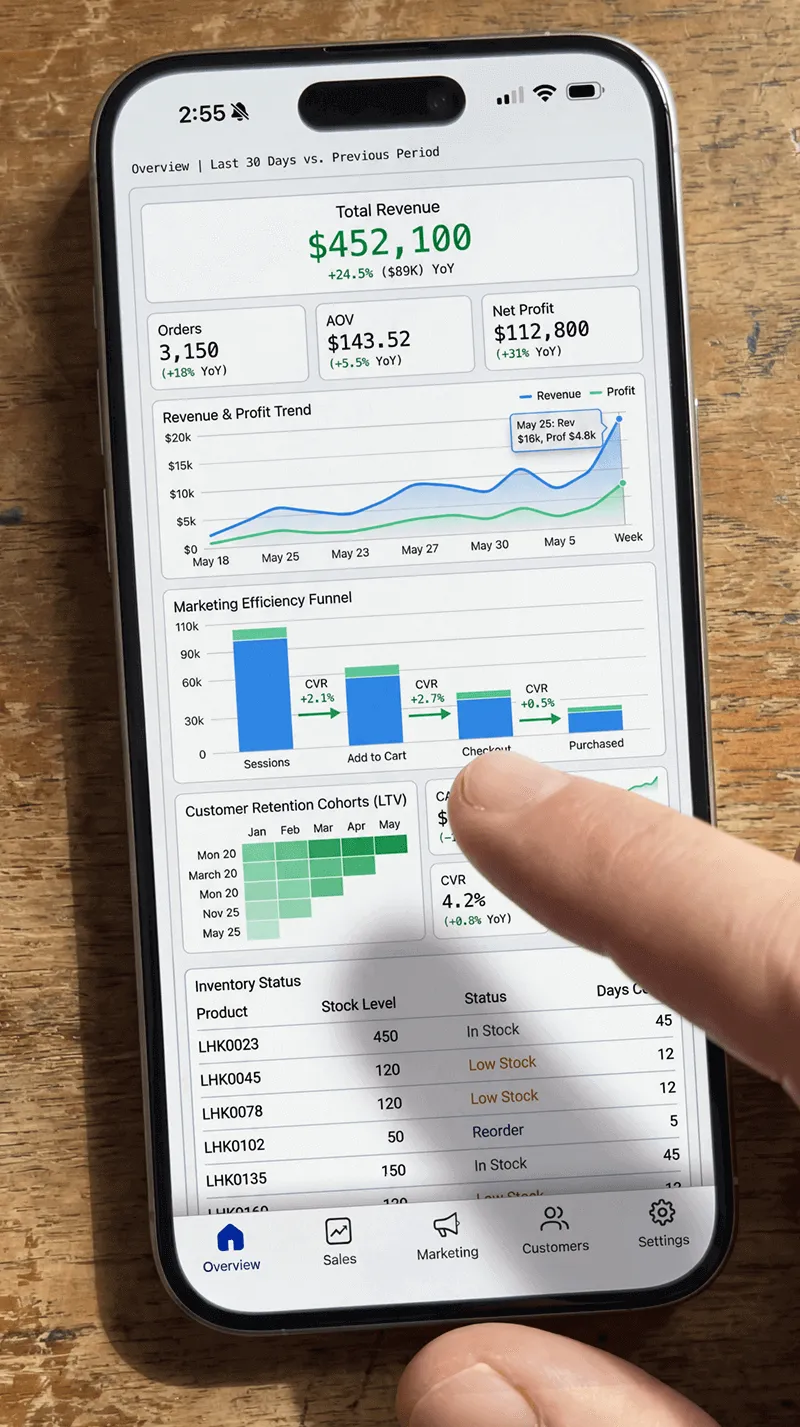 Custom Shopify analytics dashboard